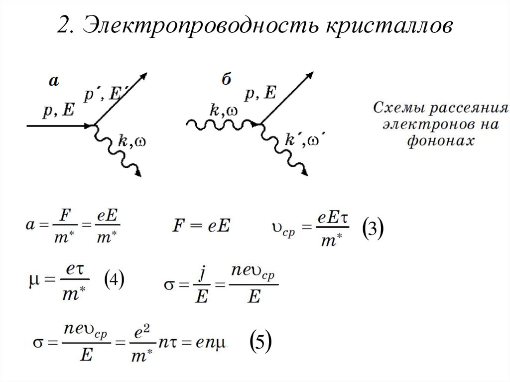2. Электропроводность кристаллов