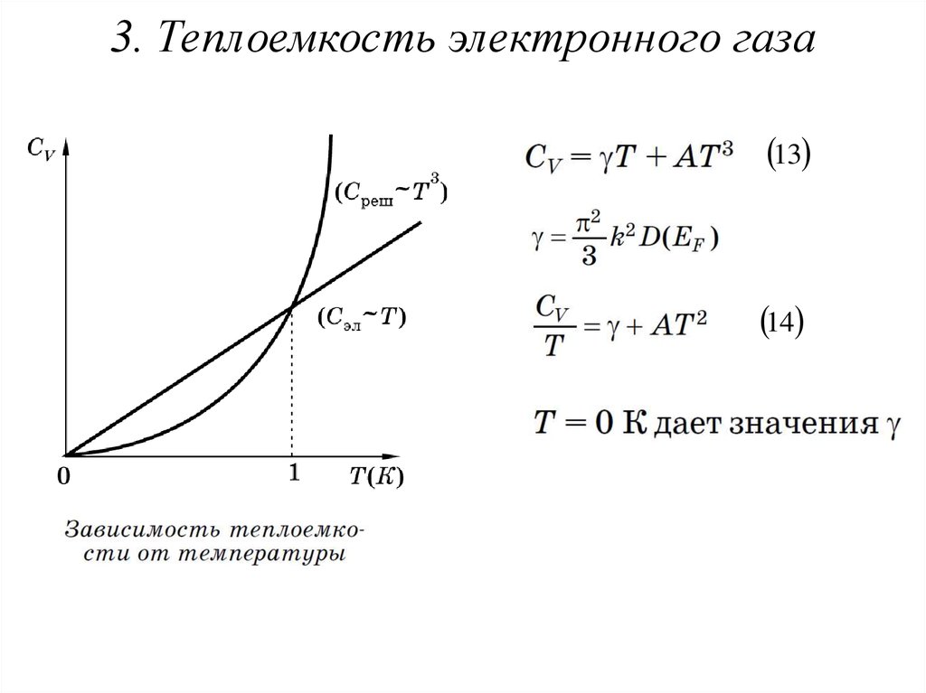 Зависимость теплоемкости от времени. Теплоемкость электронного газа в металлах. Теплоемкость вырожденного электронного газа. Зависимость теплоемкости газа от температуры. Теплоемкость электронного газа график.