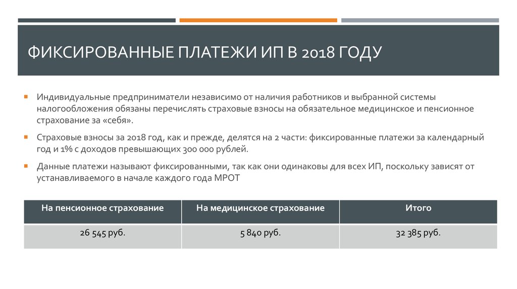 Фиксируемая сумма платежей. Фиксированный платеж ИП. Фиксированные платежи ИП В 2018 году за себя. Страховые взносы в 2018 году для ИП. Фиксированныниплатежи ИП.