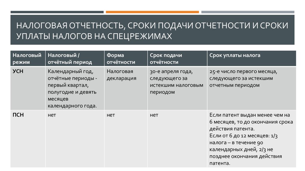 Налоговая отчетность презентация