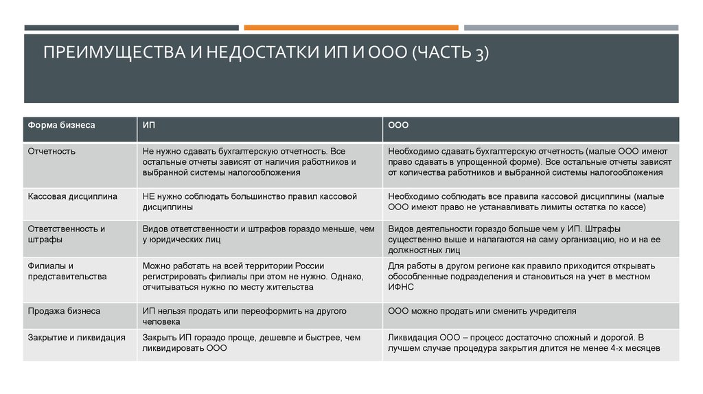 Недостатки ответственности. Преимущества и недостатки ООО. ИП И ООО преимущества и недостатки. Достоинства и недостатки ИП И ООО. Преимущества и недостатки ИП.