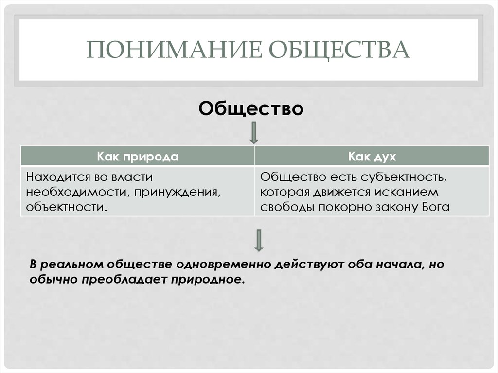 Как понять общество. Понимание общества. Понимать общество. Как я понимаю что такое общество.