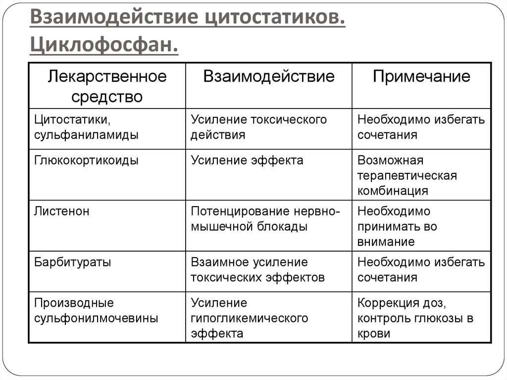 Цитостатики что это такое. Цитостатические препараты Противоопухолевые препараты. Цитостатики классификация фармакология. Препараты цитостатики перечень. Цитостатики клиническая фармакология.