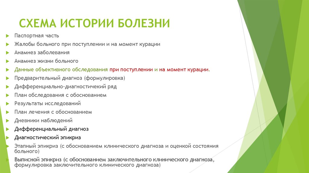 История названий болезней. Последовательность структуры истории болезни. План ведения в истории болезни. Схема истории болезни пропедевтика внутренних болезней. 1. Схема истории болезни.