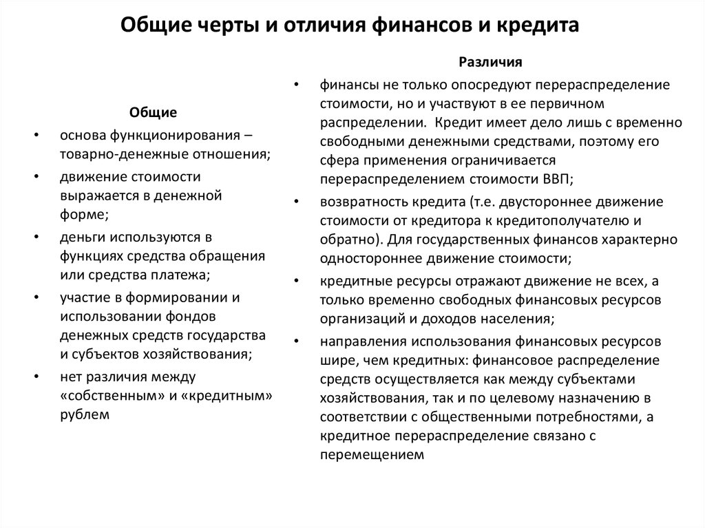 Отличие денег. Кредит и финансы сходства и различия. Чем отличаются финансы от кредита. Общие черты понятия финансы и кредит. Финансы и кредит сходства.