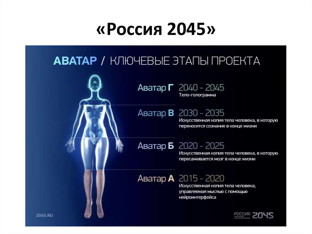«Россия 2045»