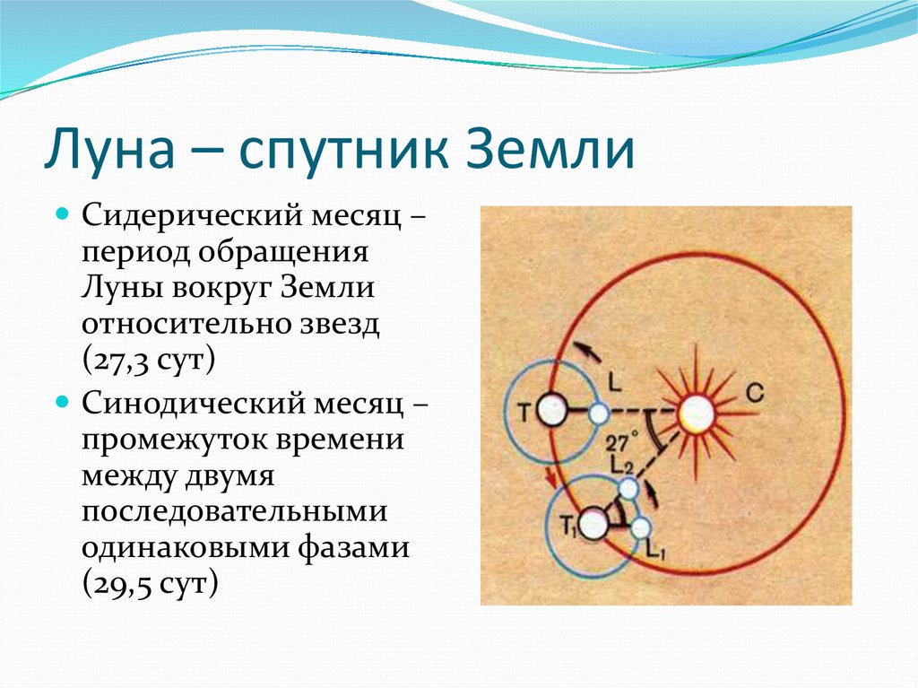 Равен лун. Сидерический период Луны. Сидерический месяц. Синодический и сидерический месяц. Синодический и сидерический периоды Луны.