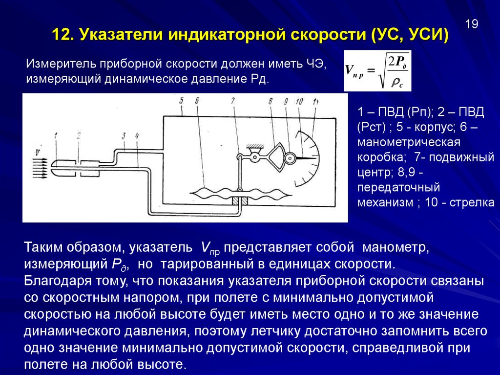 Измерение скорости полета. Схема указателя приборной скорости. Указатель скорости принцип работы. Принципиальная схема указателя приборной скорости. Конструкция указателя скорости.