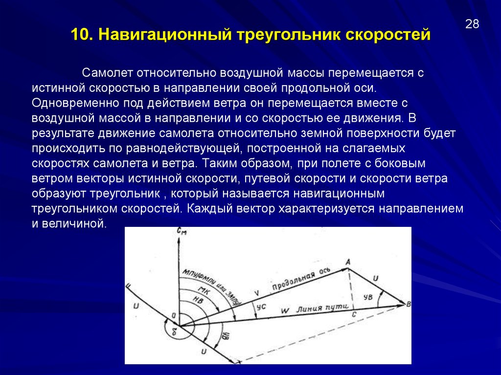 Треугольник скоростей. Навигационный треугольник скоростей. Элементы навигационного треугольника скоростей. Треугольник скоростей навигация навигационный. Навигационные элементы полета.