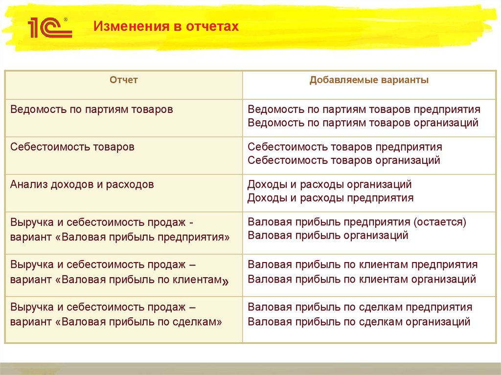 Что такое себестоимость продаж. Себестоимость продаж. Себестоимость продаж формула по МСФО.