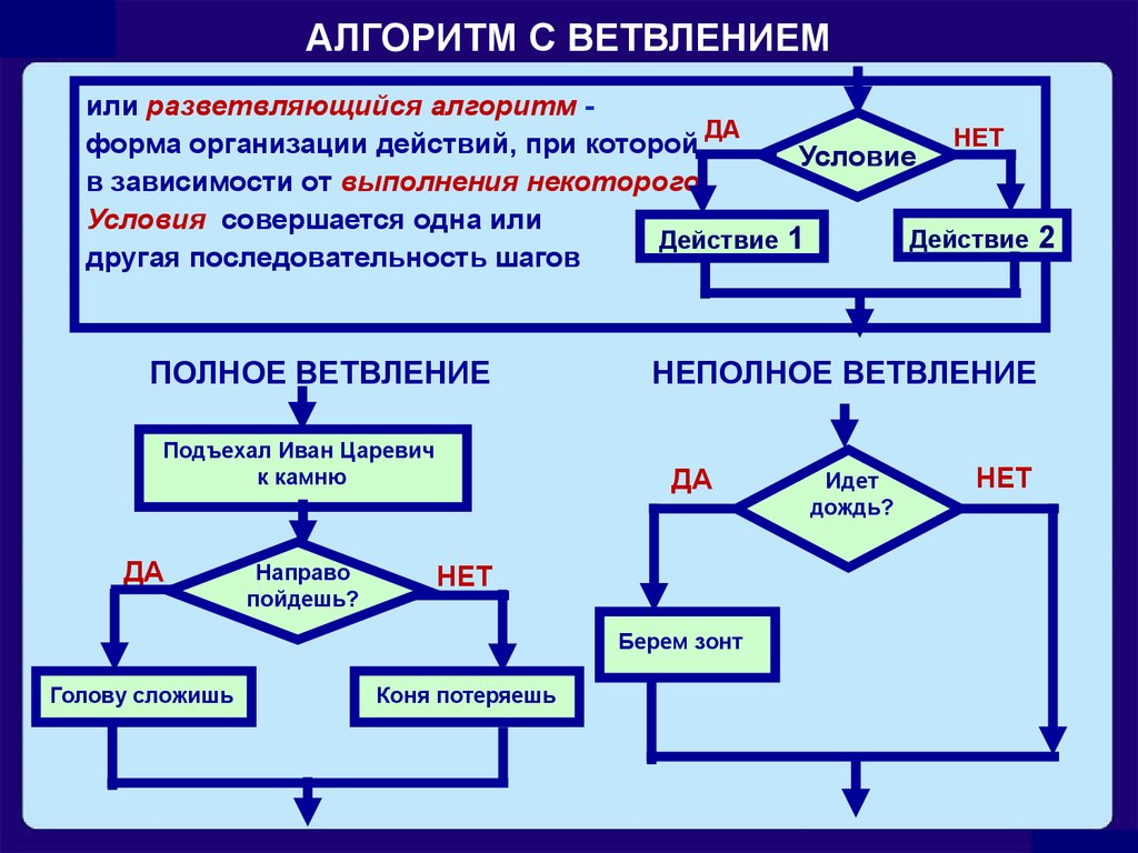 В каких случаях следует использовать такой рисунок. Алгоритм с ветвлением 4 класс Информатика. Алгоритм с ветвлением 8 класс Информатика. Алгоритмическая конструкция ветвление. Алгоритм с ветвлением это в информатике.