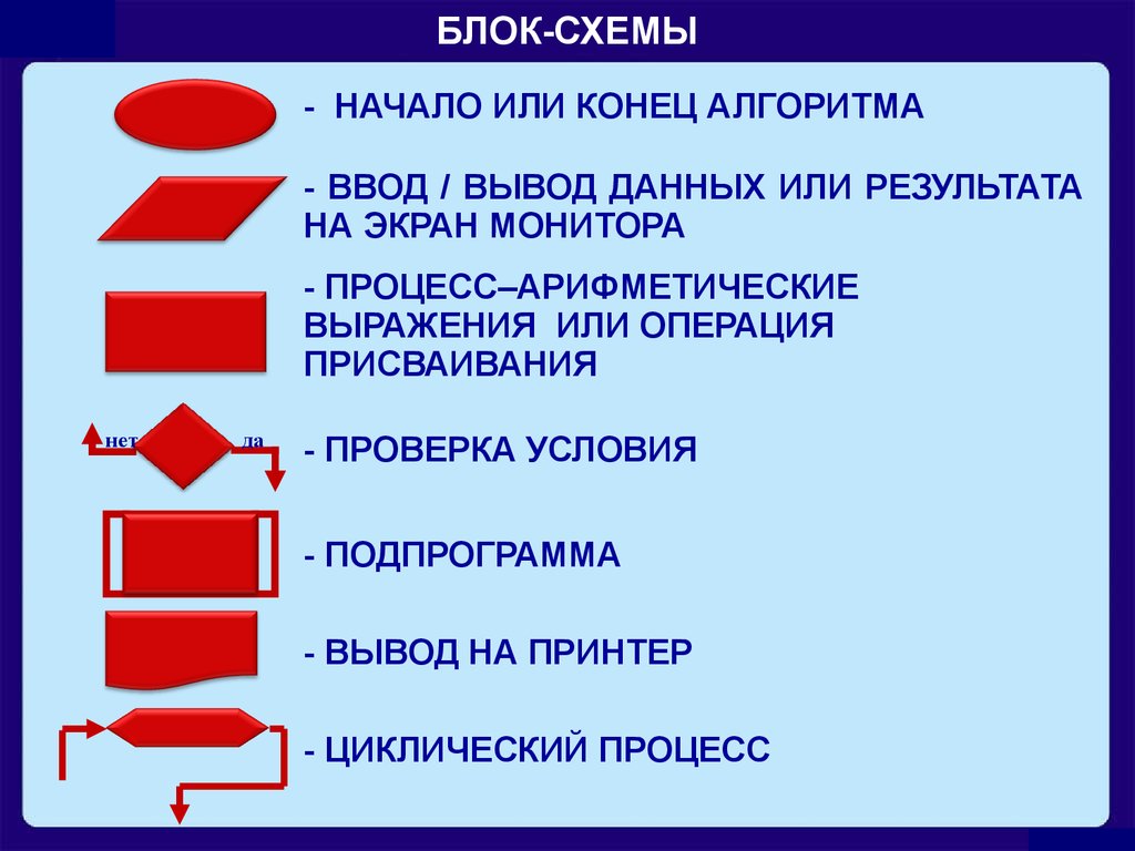 Вывела окончание. Ввод и вывод данных в блок-схемах алгоритма. Начало или конец алгоритма. Блок начала или конца алгоритма. Блок начало конец алгоритма.