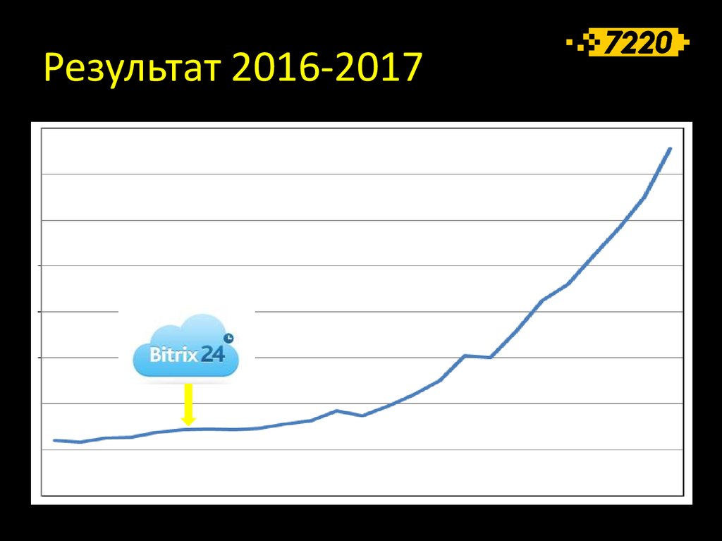 Результат 2016-2017