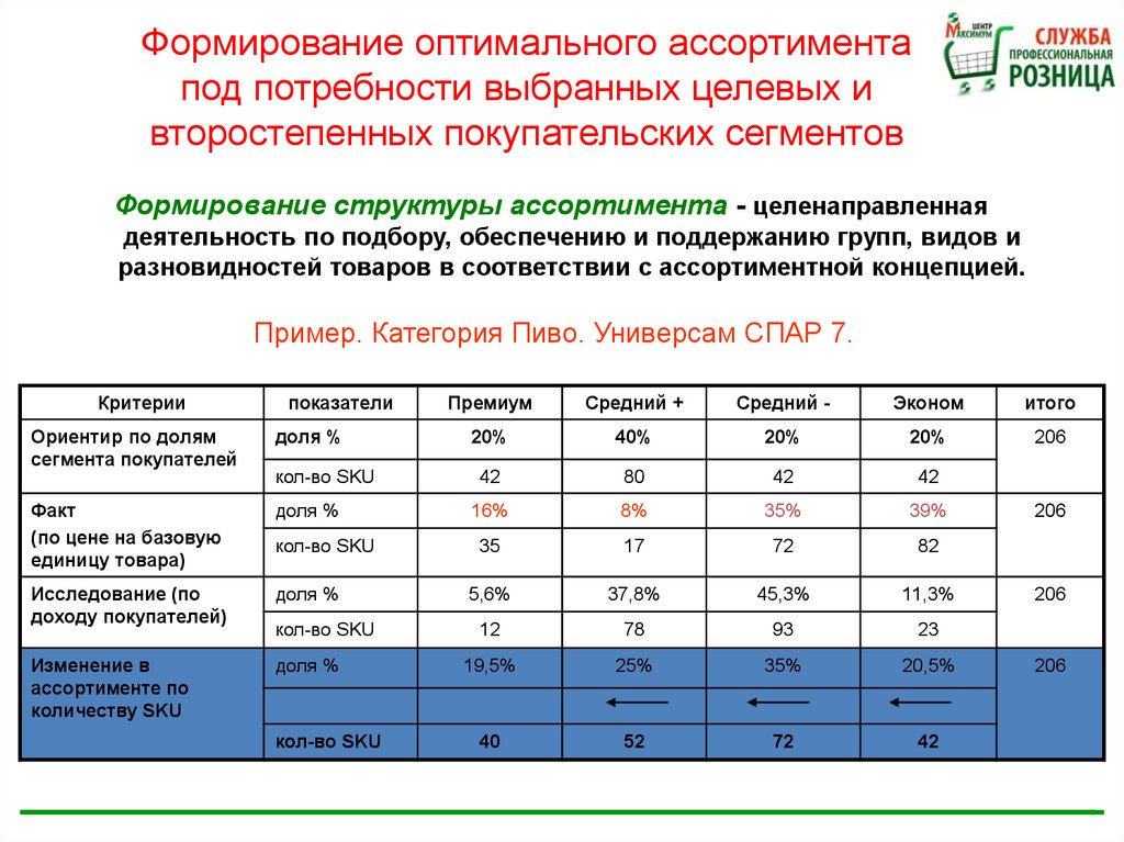 Матрица закупок образец