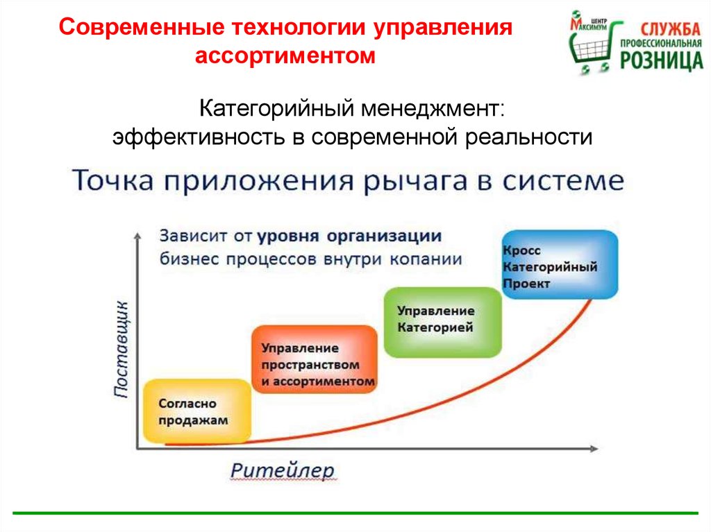 Современная эффективность. Современные технологии управления. Современные технологии менеджмента. Современные технологии управления организацией. Современные технологии менеджмента в управлении.