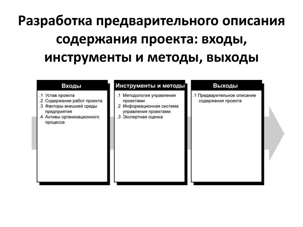 Разработка предварительного описания содержания проекта