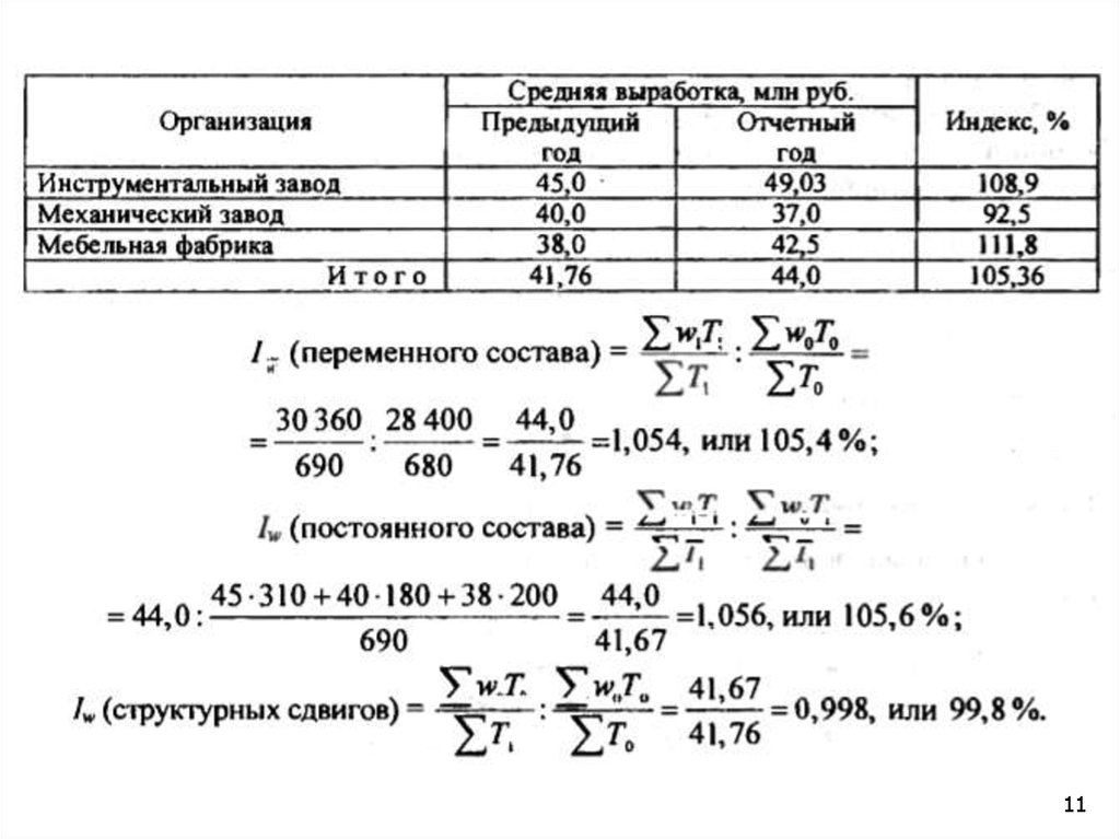 Определите среднюю мощность насоса 4.5. Средняя выработка. Индексы анализа динамики производительности труда. Средняя производительность мебельной фабрики. Индекс средней производительности труда постоянного состава.