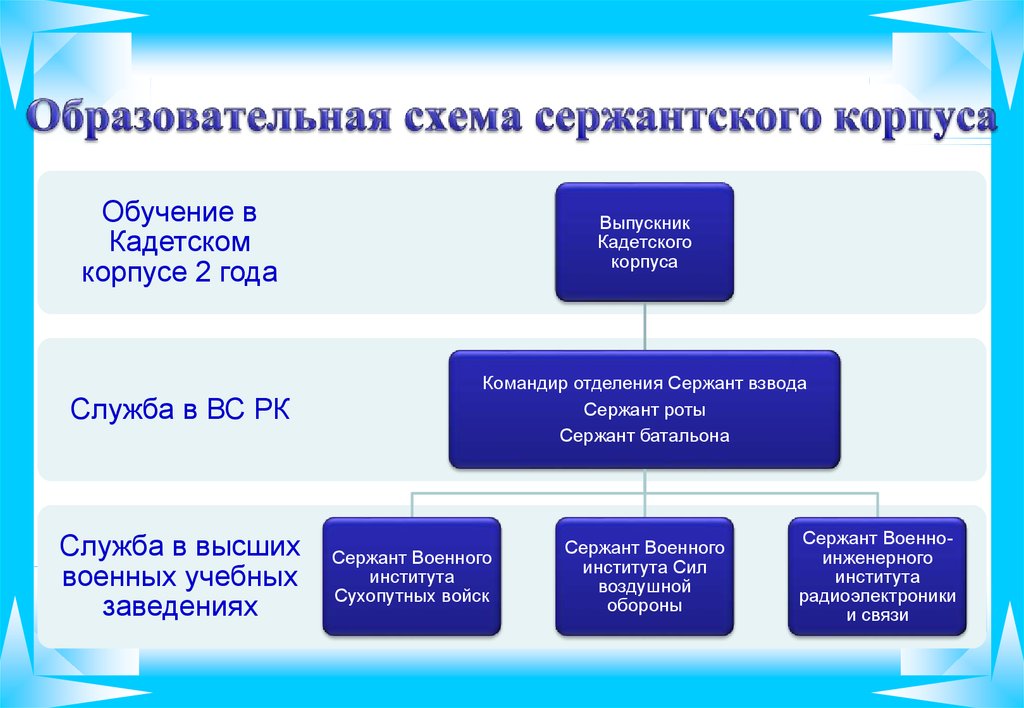 Схема учебного центра