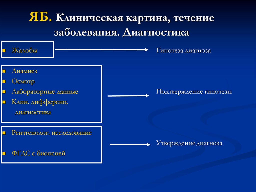 Картина течения болезни