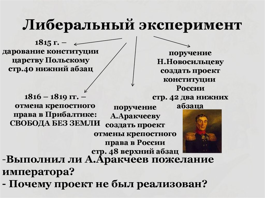 Министр внутренних дел эпохи александра ii разработавший проект конституции