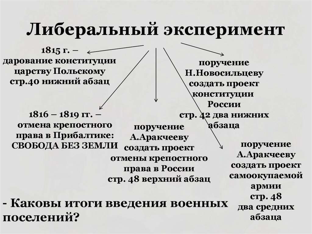 Дарование конституции финляндии