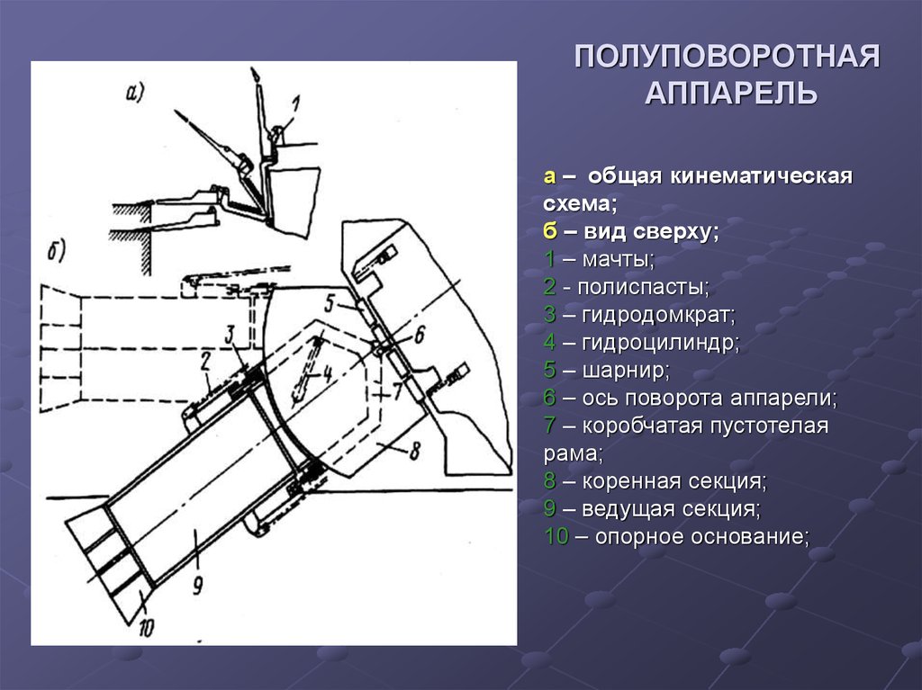 Схема грузового устройства. Гидроцилиндр на кинематической схеме. Аппарель судовая чертеж. Полуповоротная Аппарель. Полуповоротная Аппарель устройство.