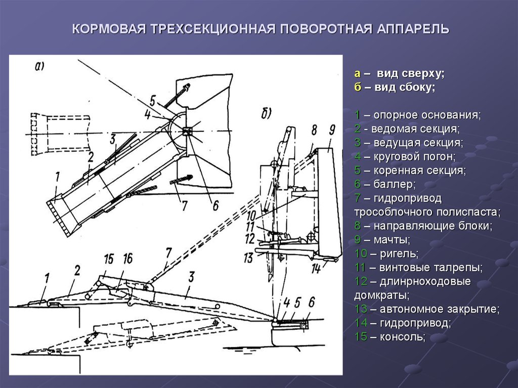 Схема грузового устройства