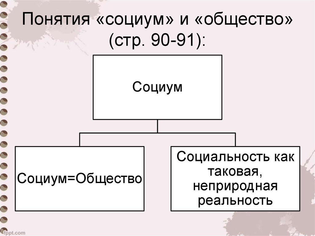 2 термина общество. Общество и СОЦИУМ разница. Отличие социума от общества. Разница между социумом и обществом. Понятие СОЦИУМ.