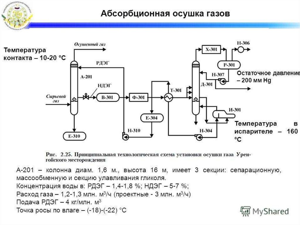 Абсорбционная осушка газа схема