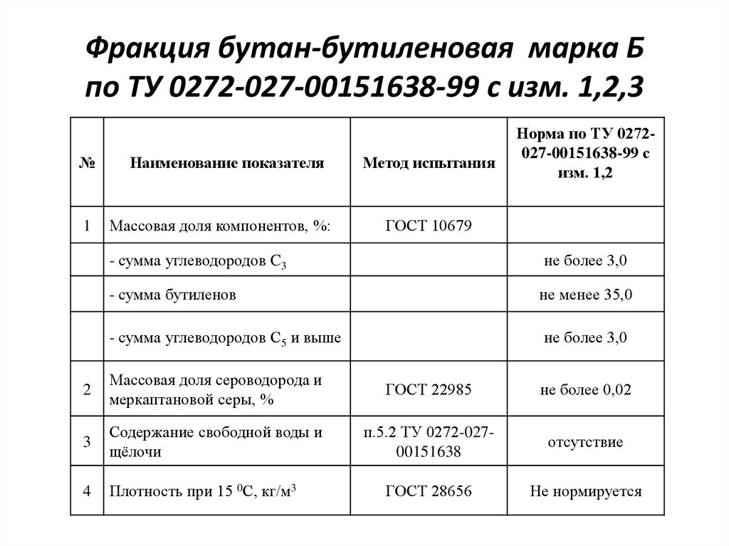 Бутан гост. Ту 0272-027-00151638-99 фракция бутан-бутиленовая. Бутан бутиленовая фракция. Фракция бутан-бутиленовая марка б. Выписка для грузов фракция бутиленовая.