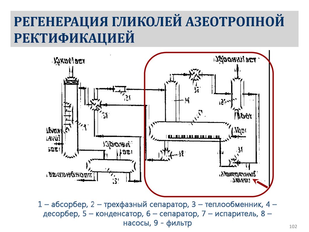 Абсорбционная осушка газа презентация