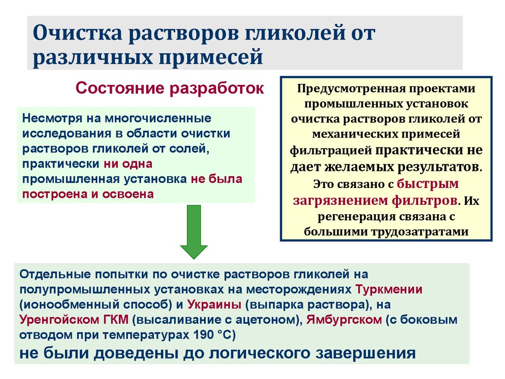 Очистка раствора