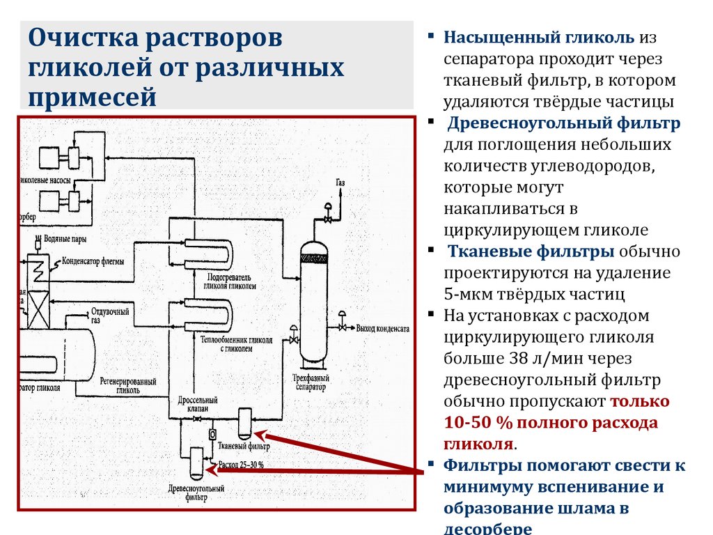 Осушка газа охлаждением схема - 83 фото