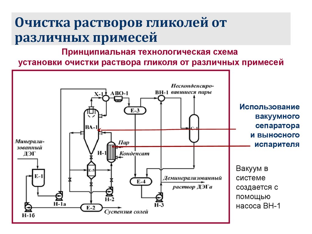 Осушка газа охлаждением схема