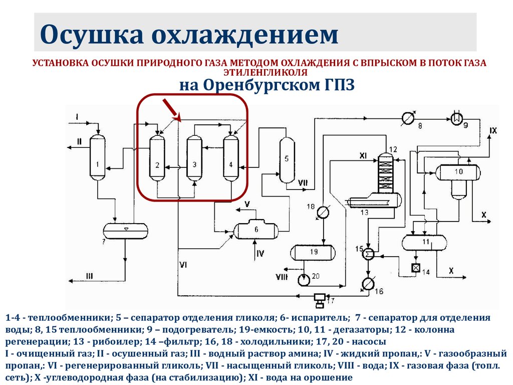 Схема абсорбционной холодильной установки