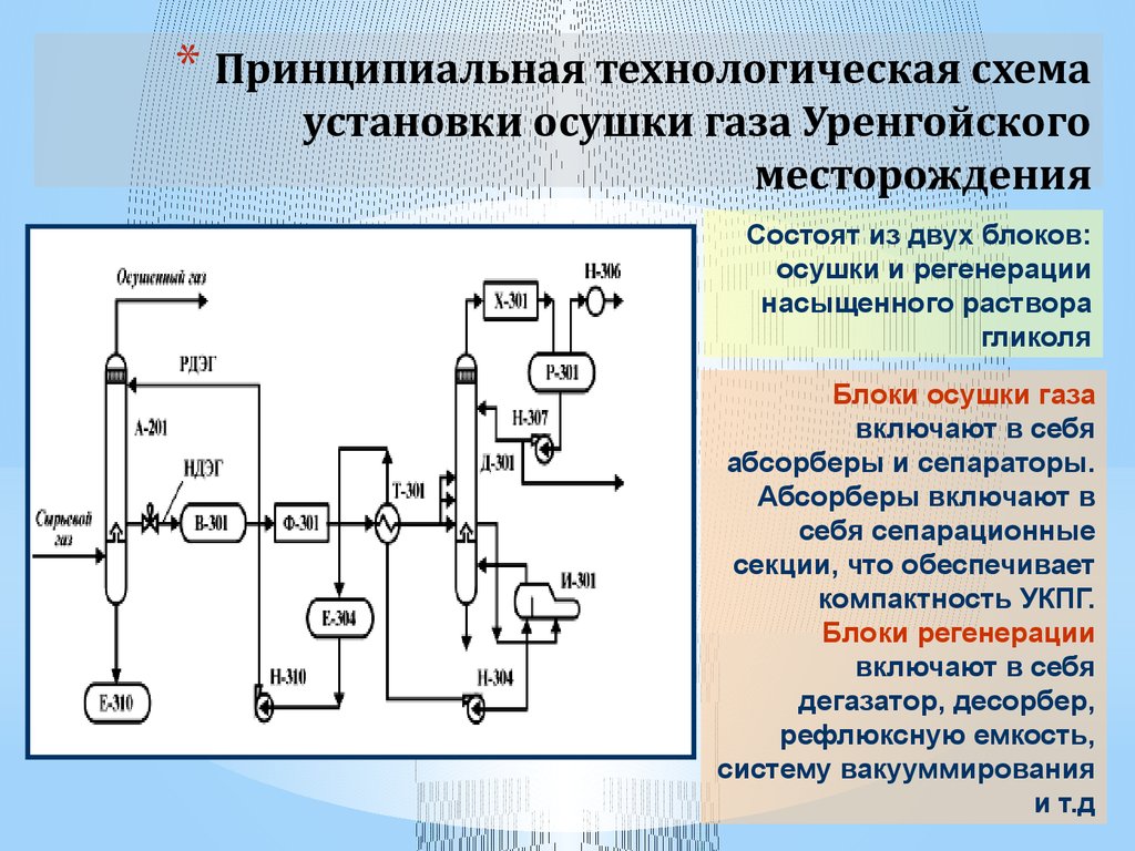 Осушка газа охлаждением схема