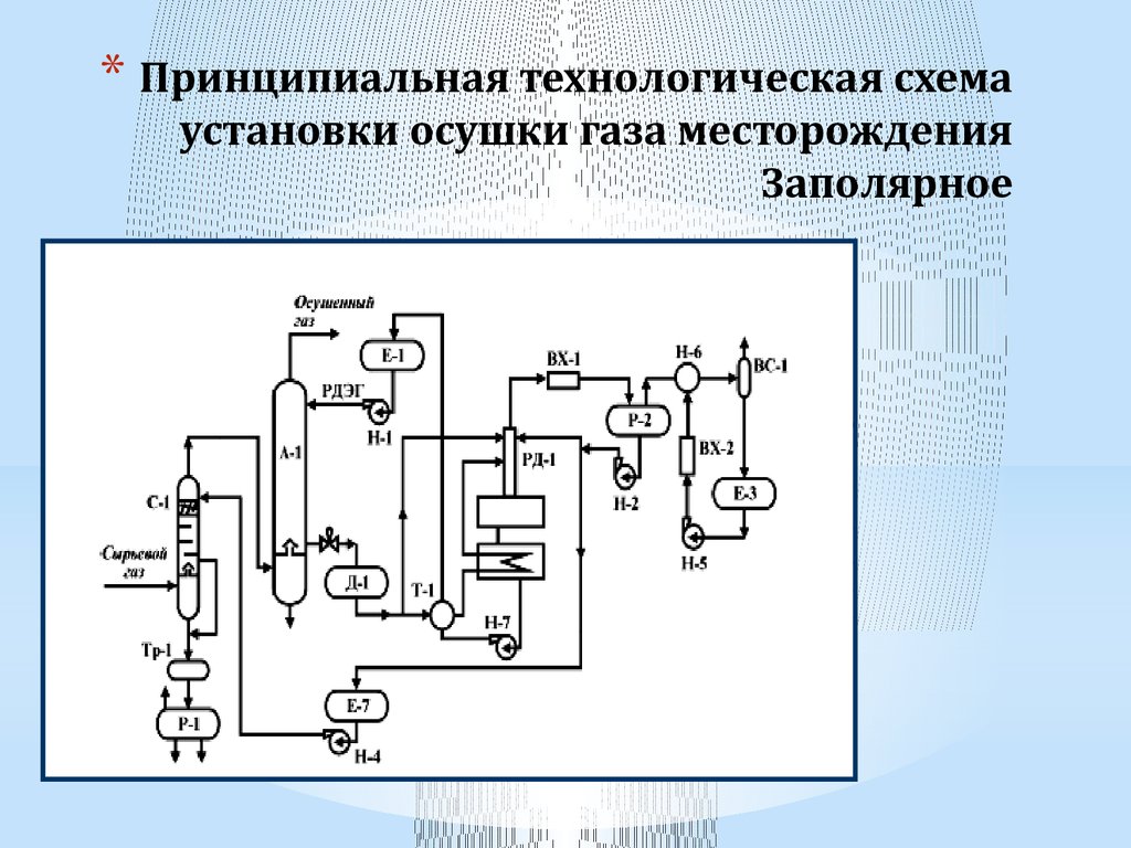 Технологическая схема установки абсорбционной осушки газа