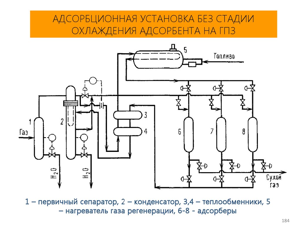 Адсорбционная установка схема