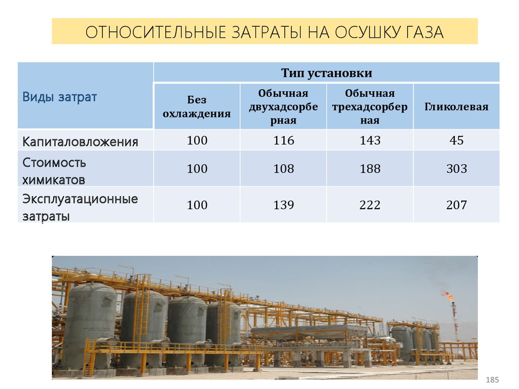 Сбор природного газа