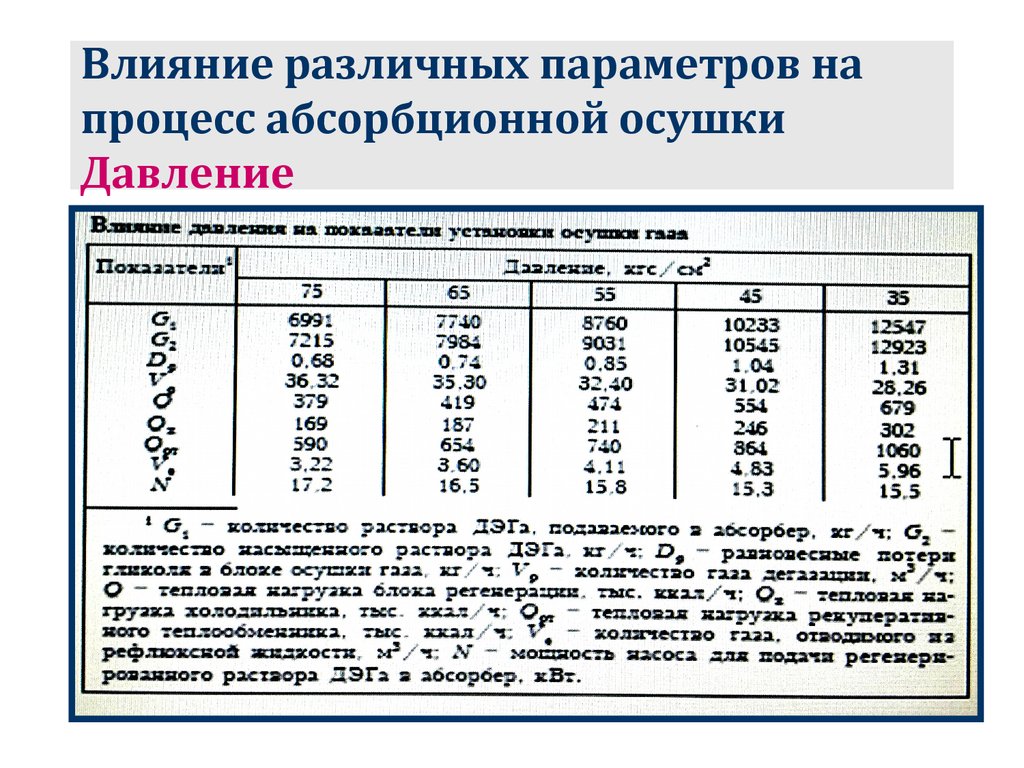 Различных параметров