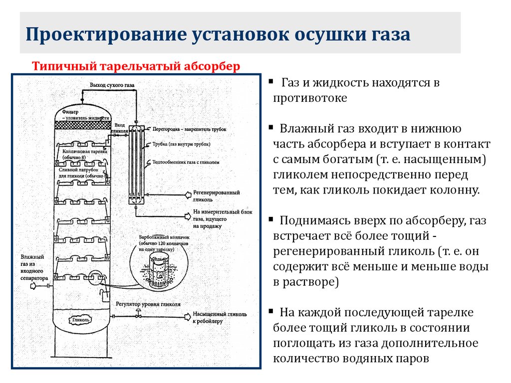 Контрольная работа по теме Адсорбционный способ осушки газа