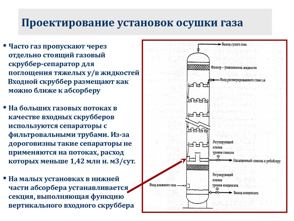 Схема осушки газа