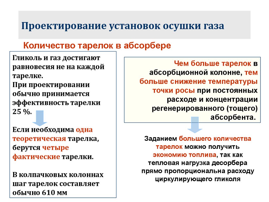 Контрольная работа по теме Адсорбционный способ осушки газа