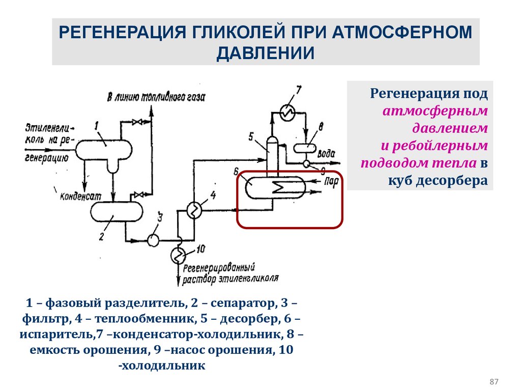 Абсорбционная осушка газа презентация