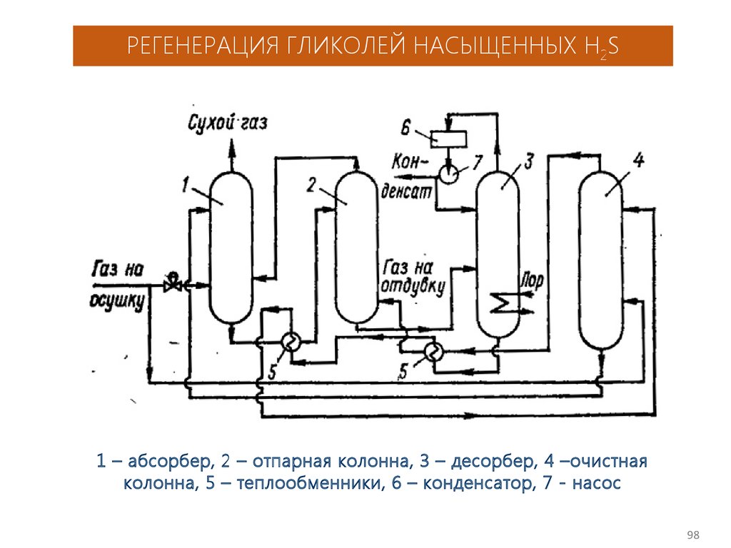 Схема осушки газа