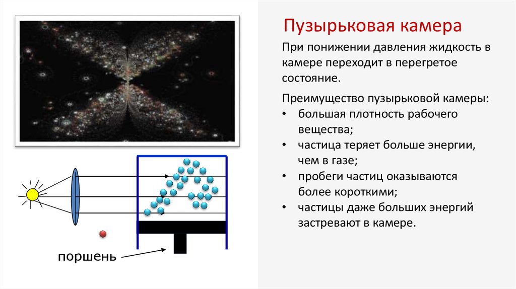 Фотоэмульсионный метод схема