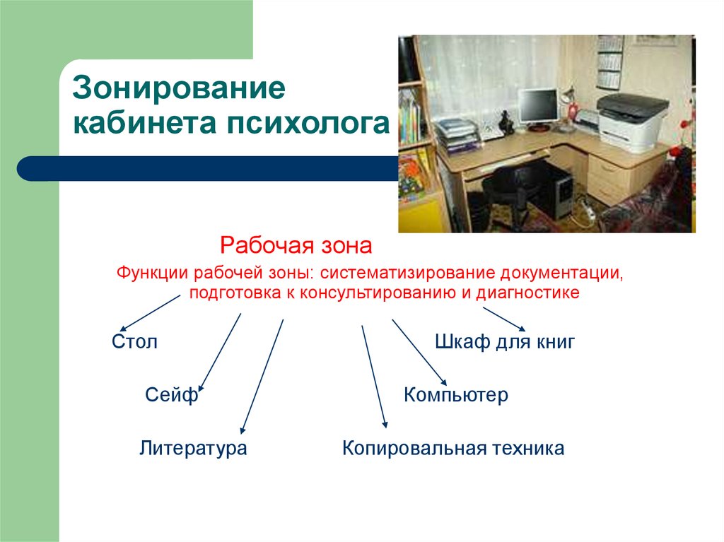 Проект кабинет психолога презентация