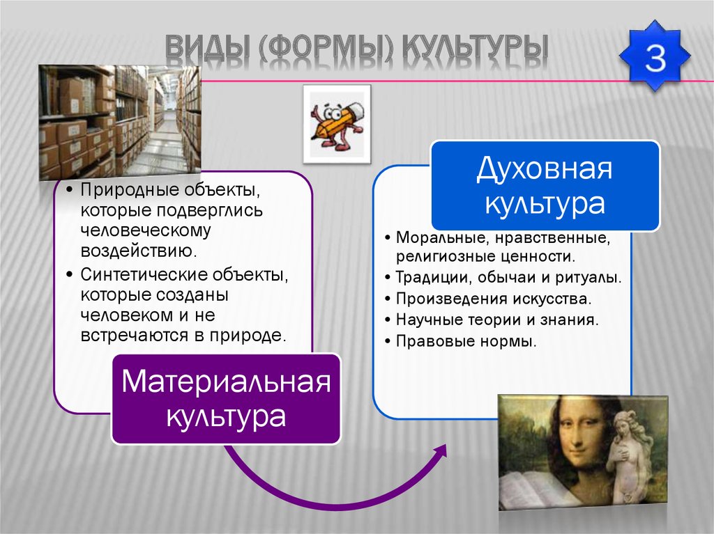 Для иллюстрации какой формы духовной культуры может быть использовано данное изображение впр