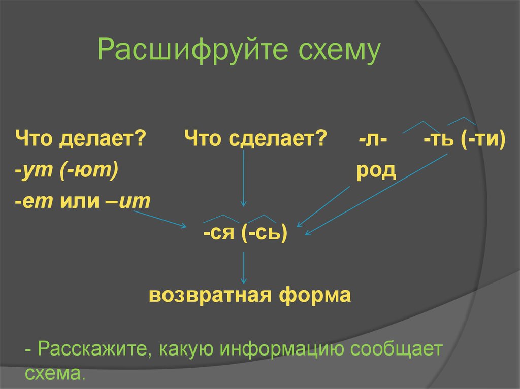 Расшифруйте схему превращений