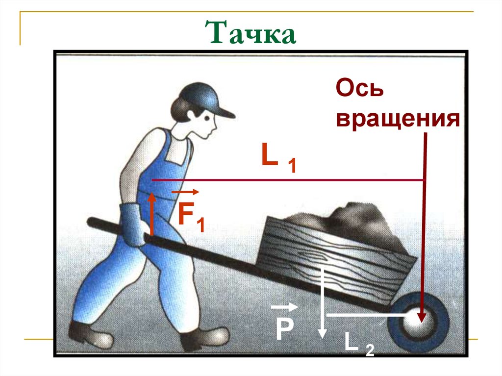 Ножницы рычаг рисунок